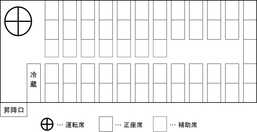 座席配列