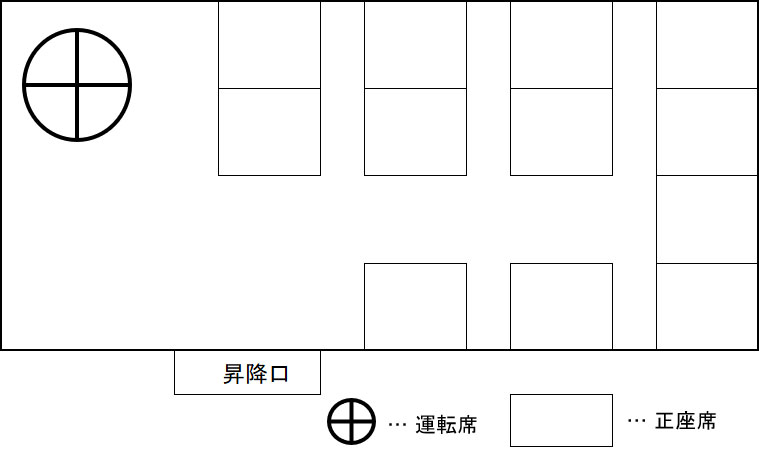 座席配列